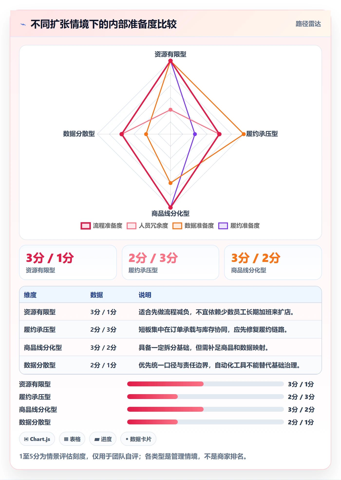 temu实用方法：围绕账号绩效建立多店经营