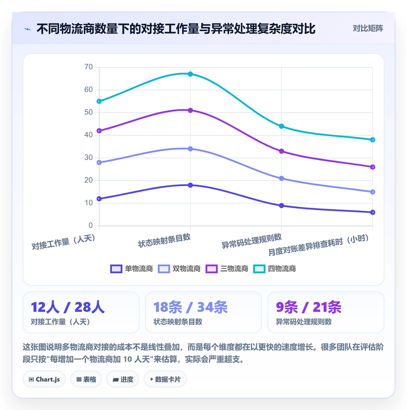 erp跨境电商实战复盘：从物流对接验证趋势观察效果