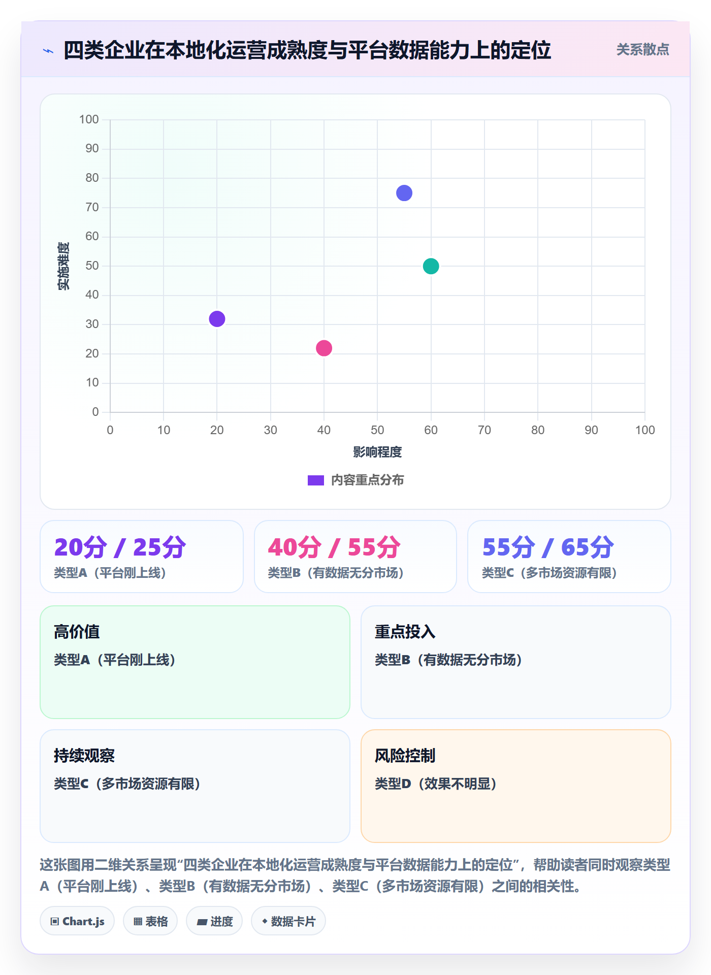 外贸数据分析平台怎么优化？先从买家查询的本地化运营入手