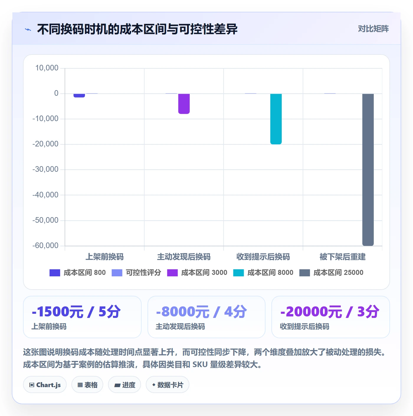 UPC码怎么选？豁免申请相关的落地案例判断标准