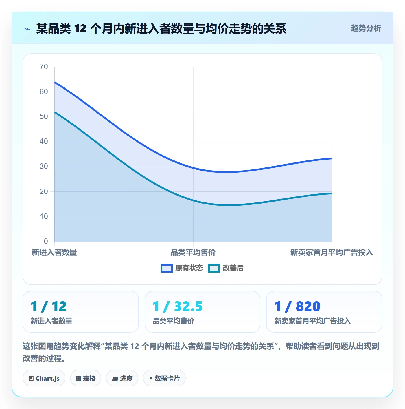 商品分析应用思路：围绕竞争强度拆解常见误区