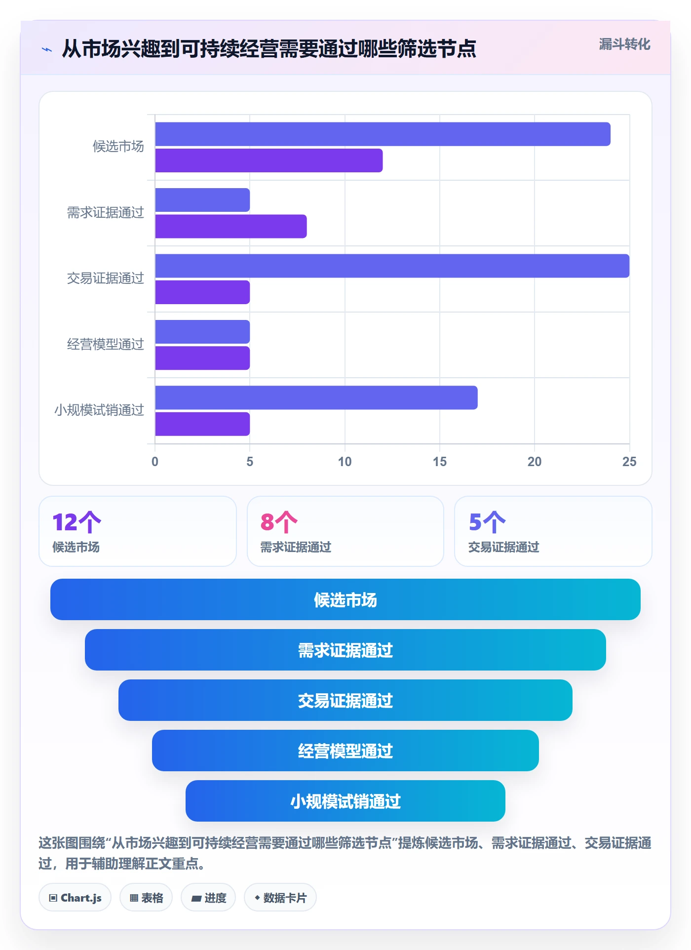 跨境电商进阶课：围绕市场选择完善多店经营