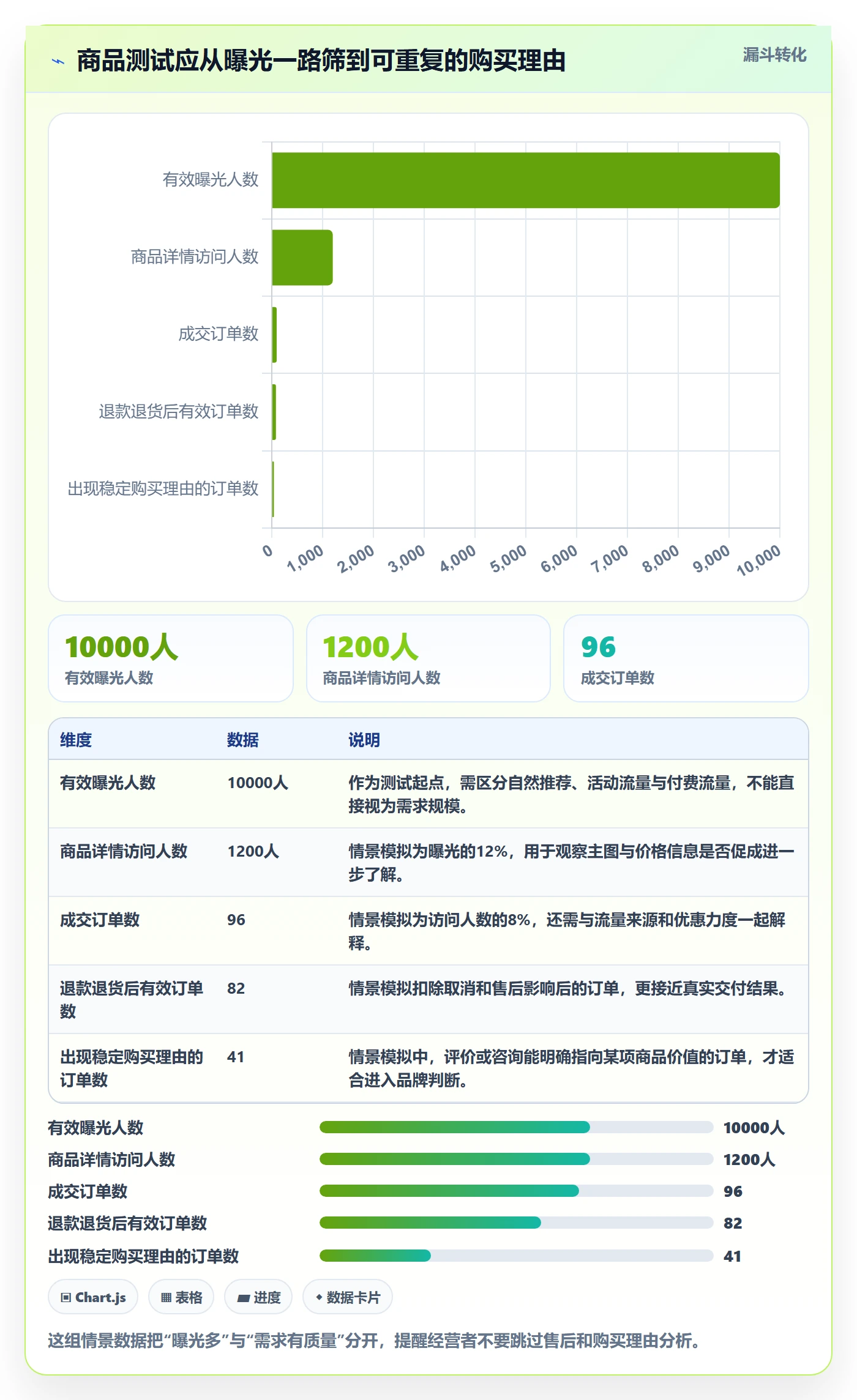 temu数据方法:用选品定价支撑品牌建设判断