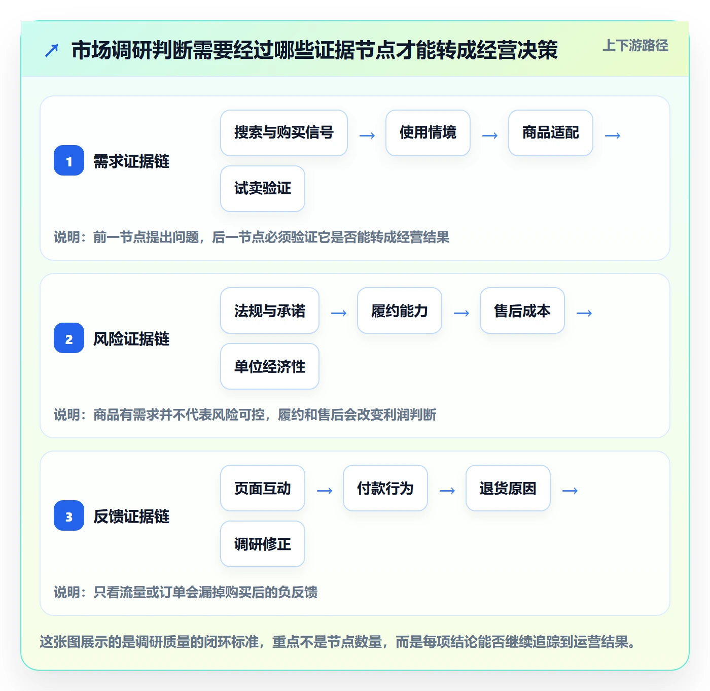 跨境电商检查方法：通过本地化运营评估市场调研质量