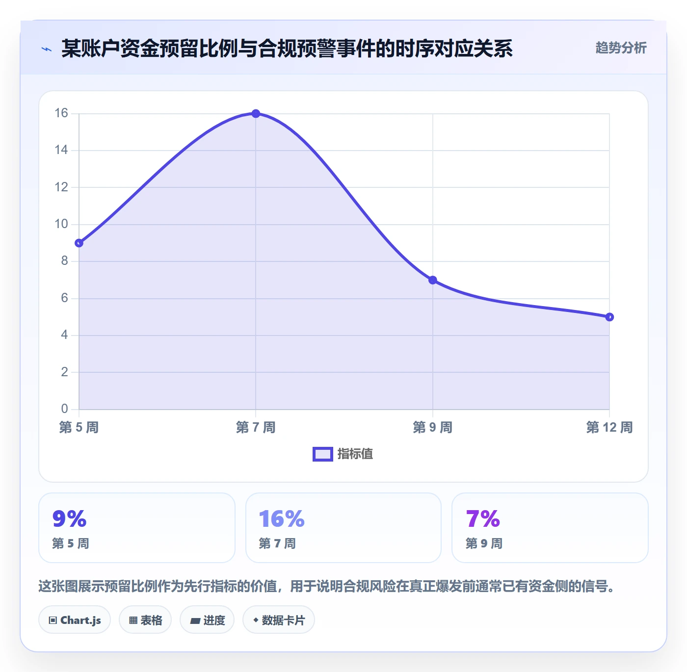 UPC码实用方法：围绕合规风险建立回款管理