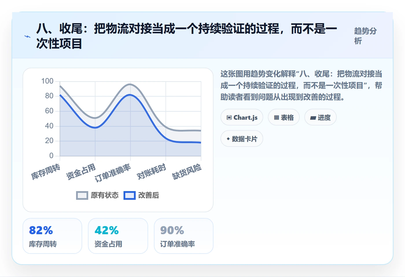 八、收尾：把物流对接当成一个持续验证的过程，而不是一次性项目