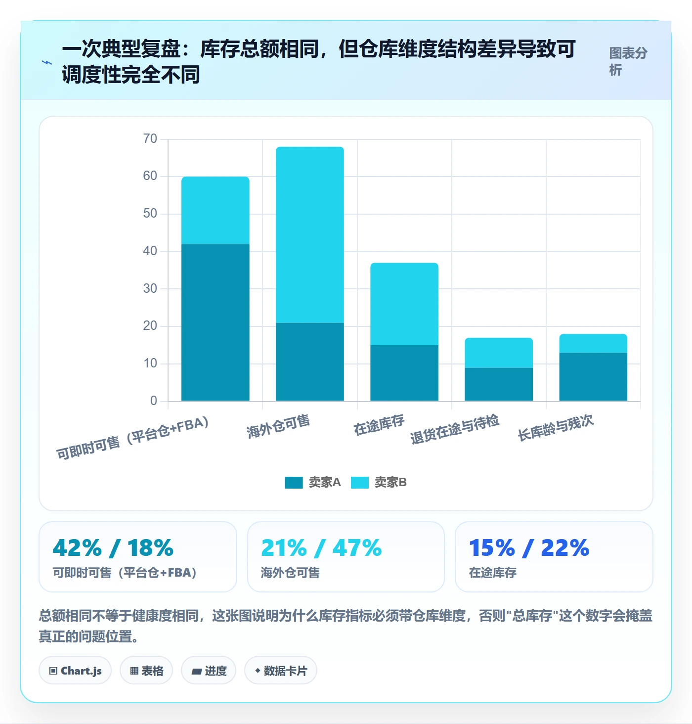 erp跨境电商落地清单：库存管理相关的指标体系事项