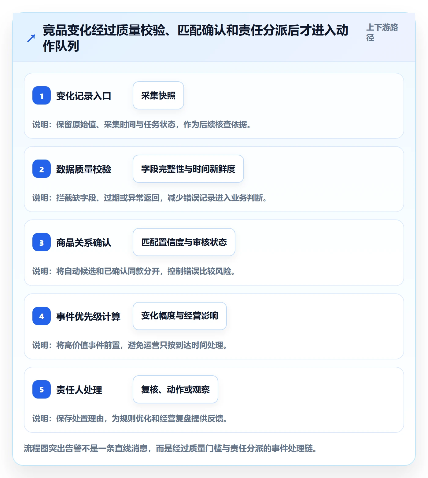 电商数据查询网站方案设计：竞品数据场景的多店经营怎么做