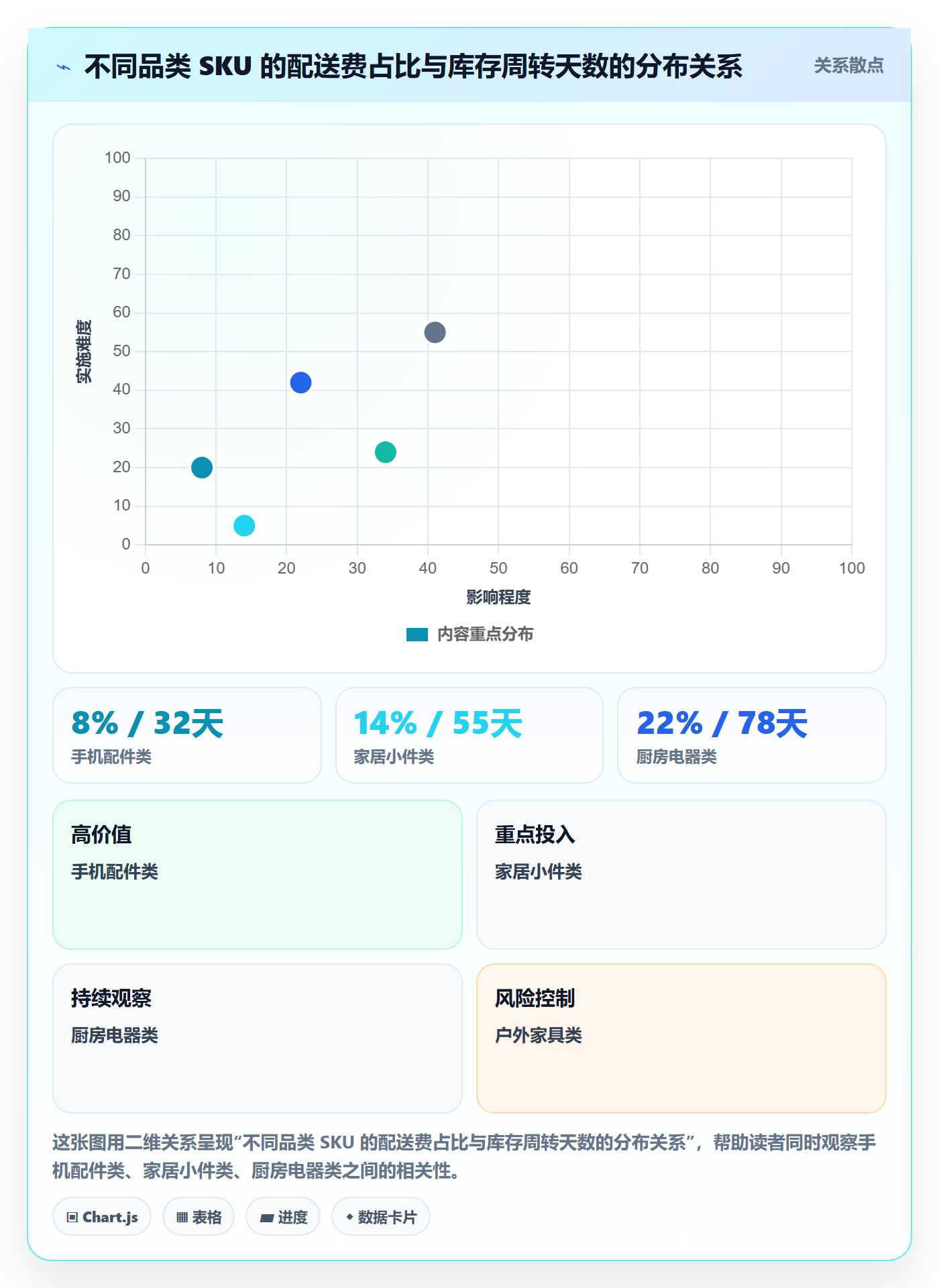 跨境电商一站式服务怎么用？仓储物流场景下的实操教程拆解