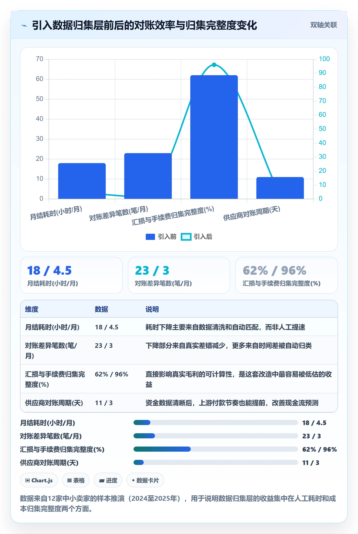 跨境电商一站式服务使用技巧：支付收款对应的标准化管理方法