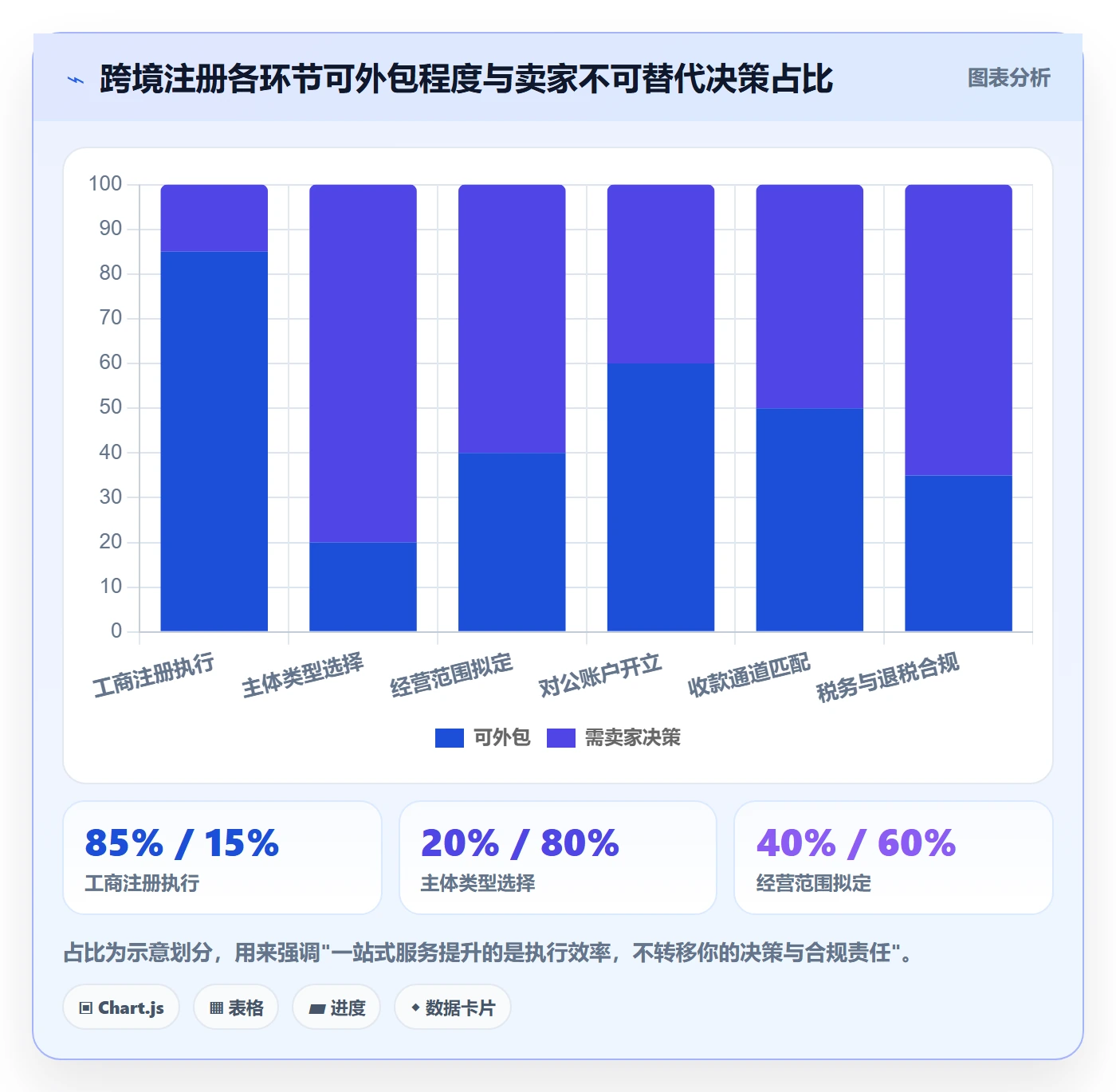跨境电商一站式服务操作手册：公司注册对应的落地案例步骤