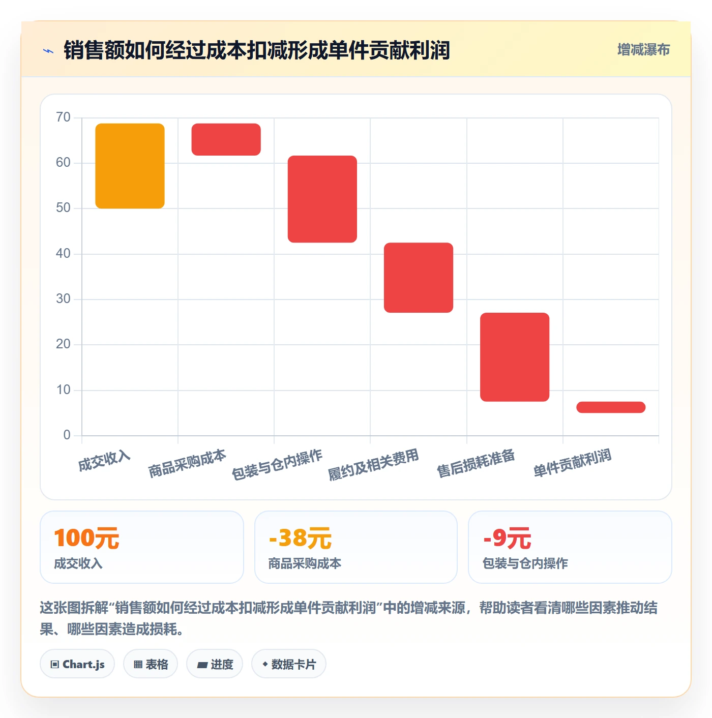 temu怎么选？平台入驻相关的日常管理判断标准