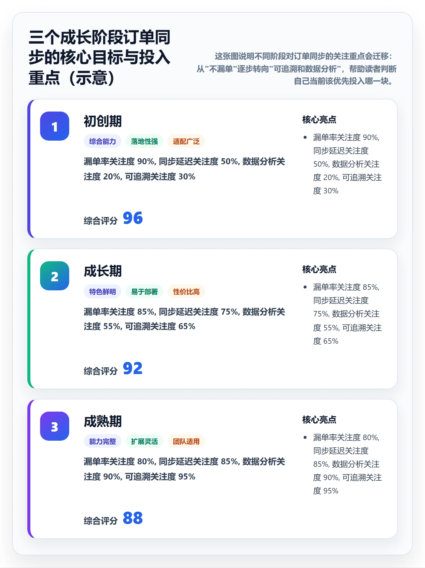 erp跨境电商效率提升全解析：重点看懂订单同步