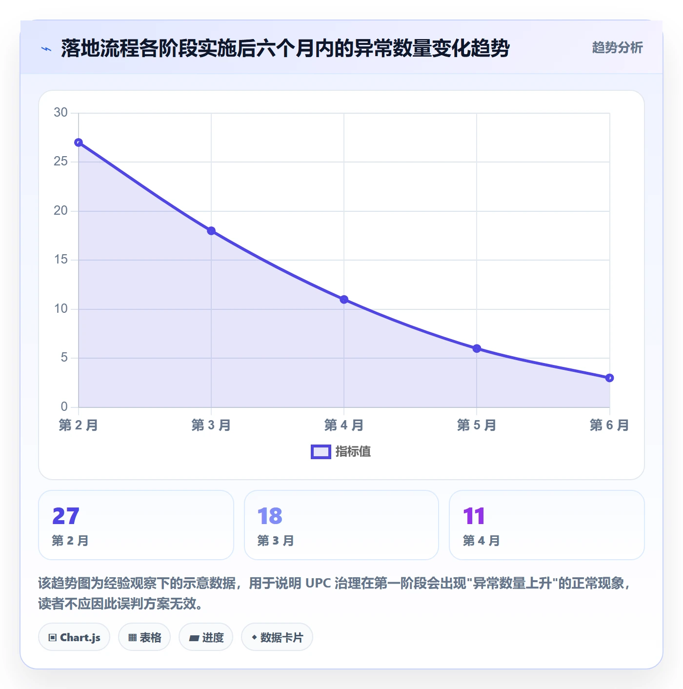 UPC码工作指南：用平台规则解决合规风险问题