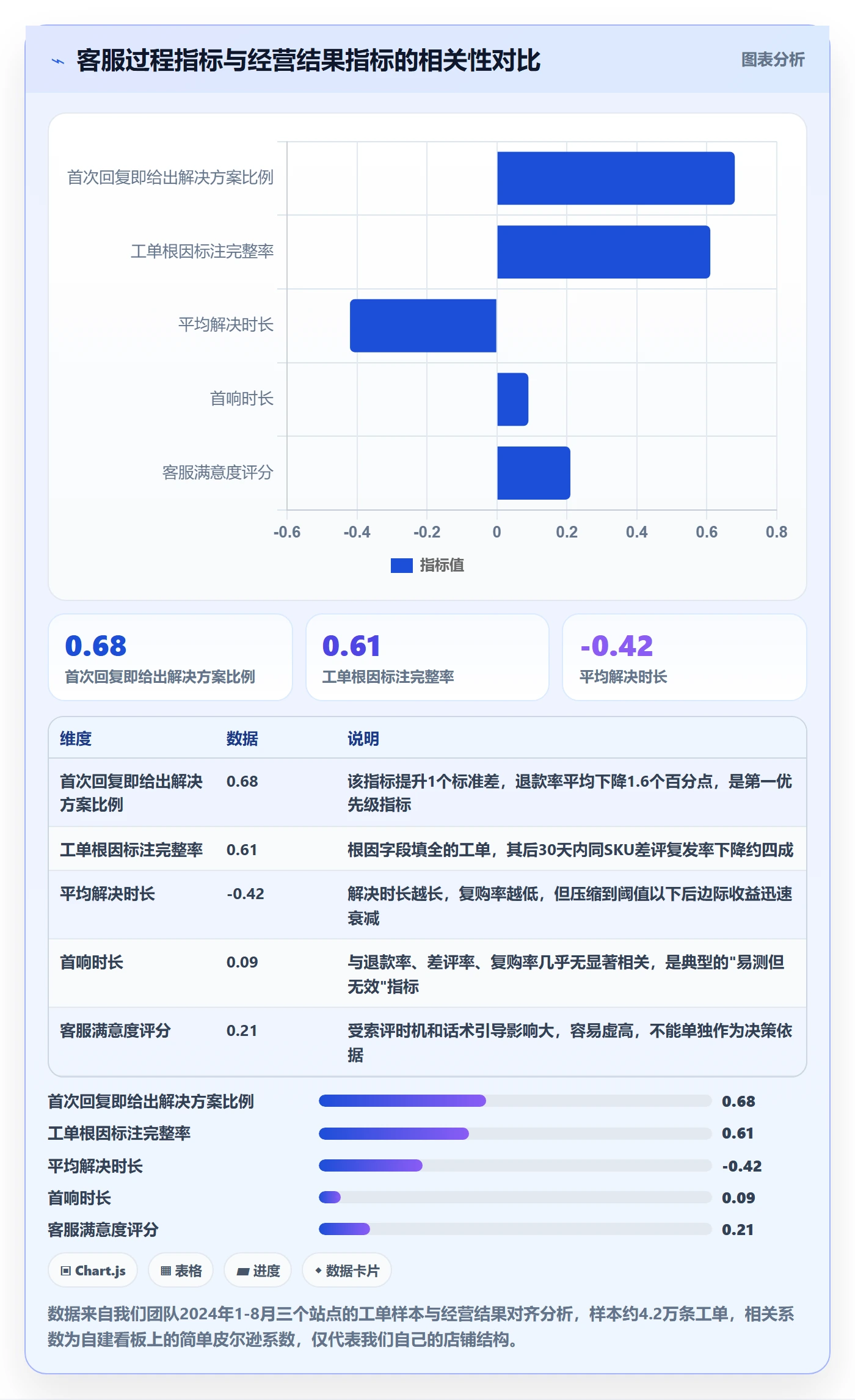 跨境电商运营管理模板：围绕客户服务开展精细化运营