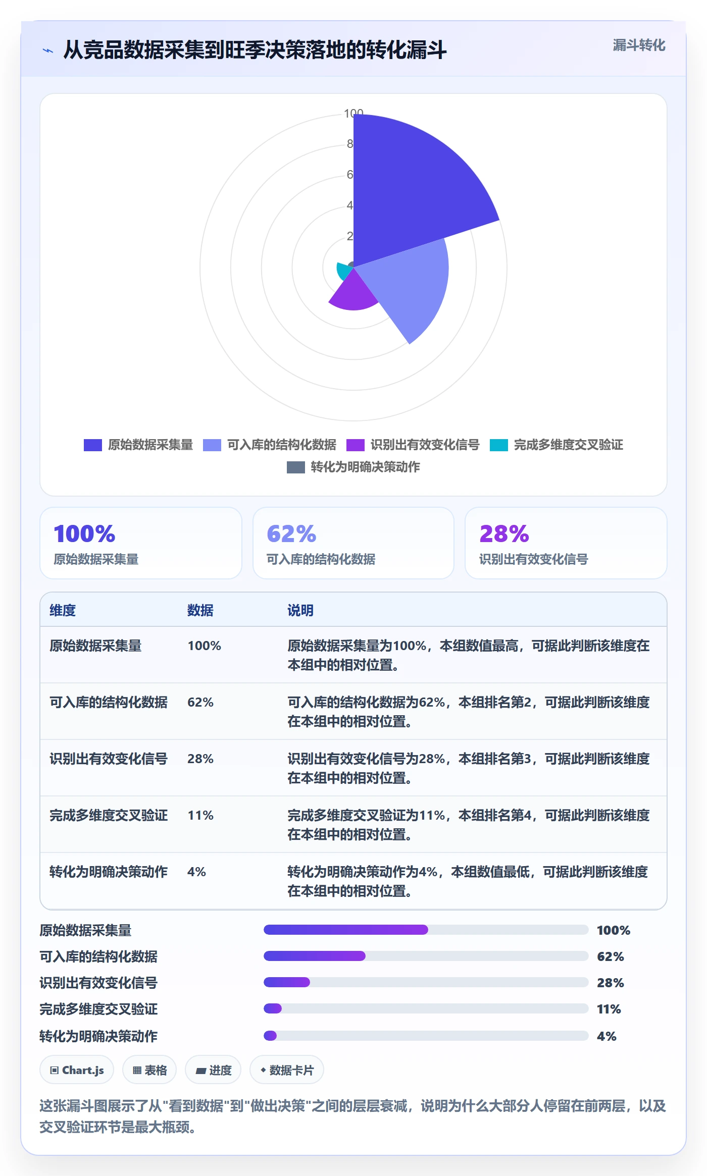 外贸数据分析平台进阶课：围绕竞争对手完善旺季准备