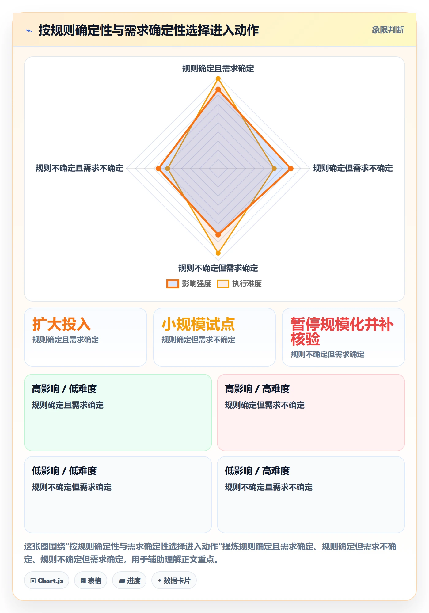 跨境电商决策指南：用平台规则判断本地化运营方案