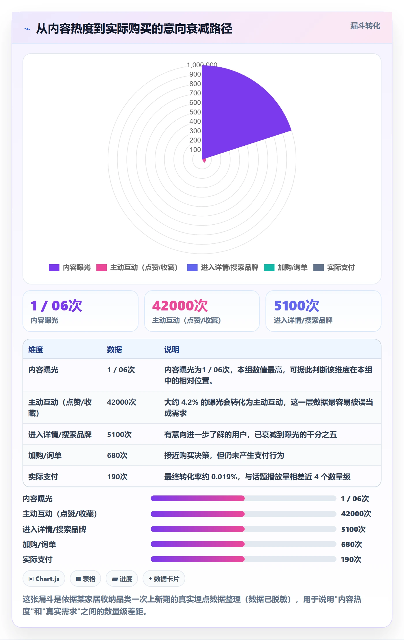 商品分析避坑指南：市场需求环节的趋势观察要注意什么