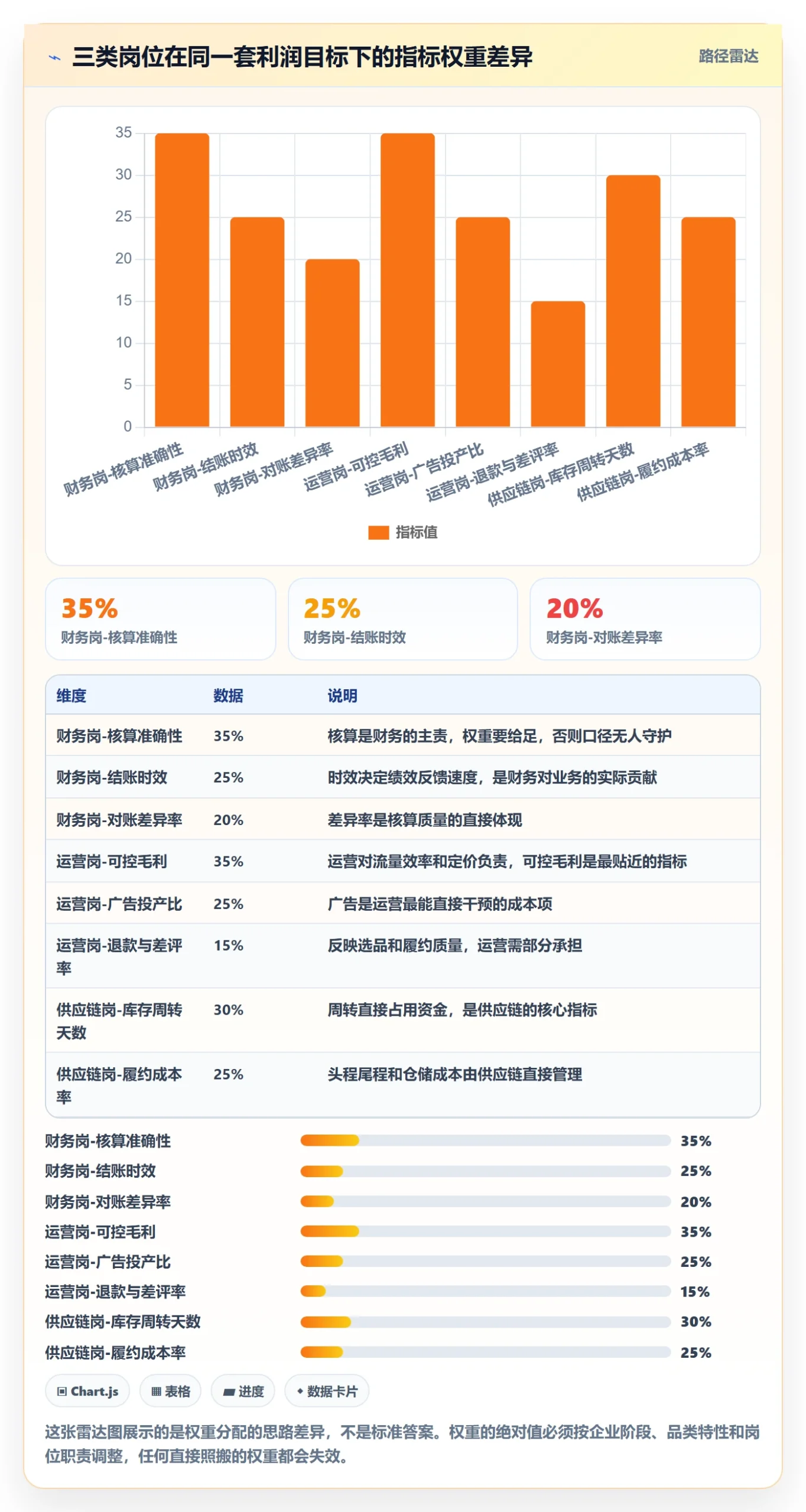 erp跨境电商管理模板:围绕财务核算开展绩效考核