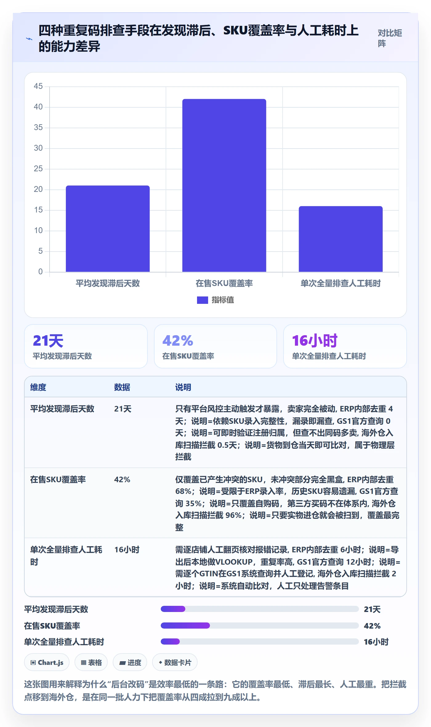 UPC码升级方案:用海外仓管理改善重复码排查