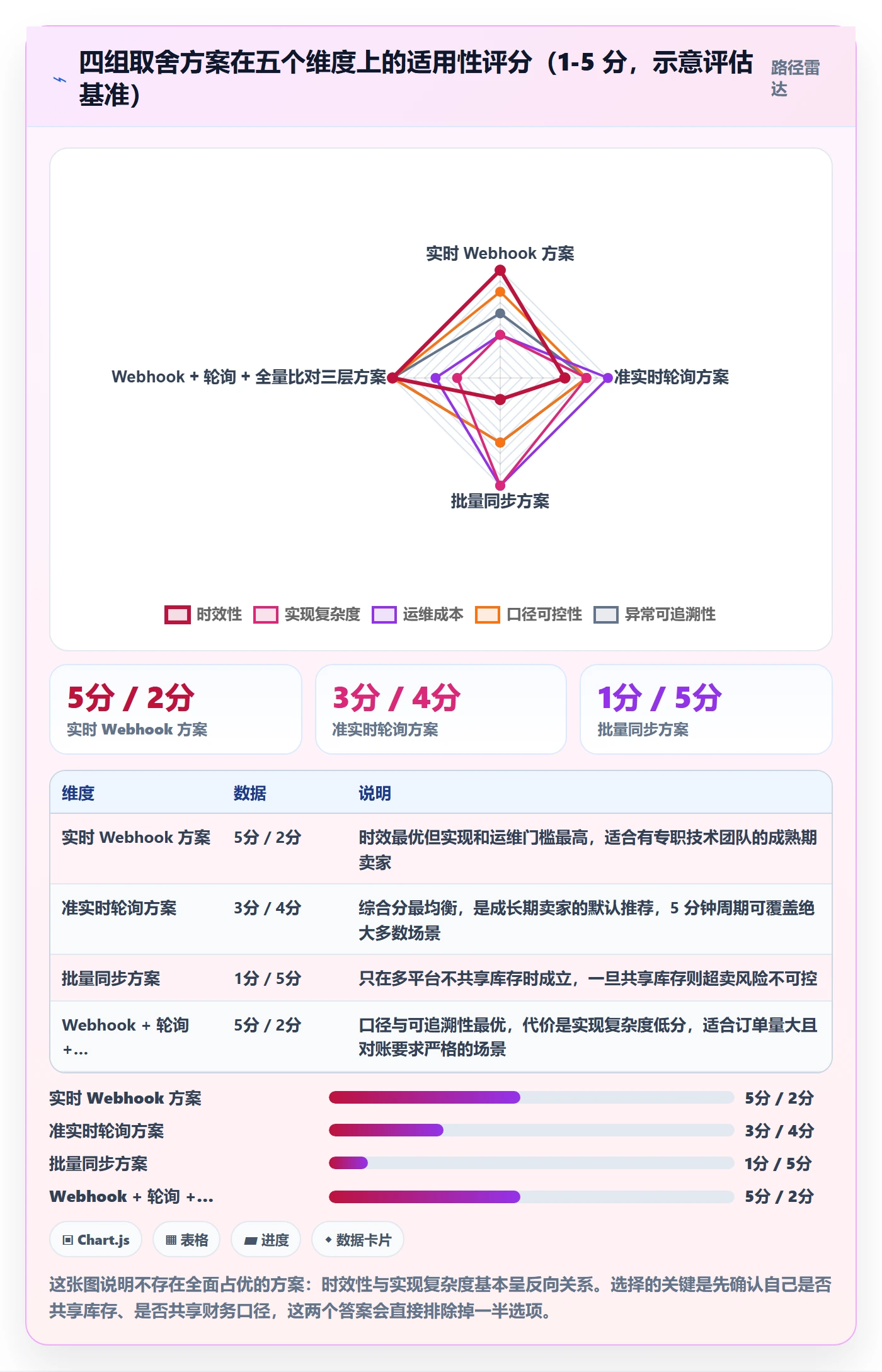 erp跨境电商怎么用？订单同步场景下的问题清单拆解