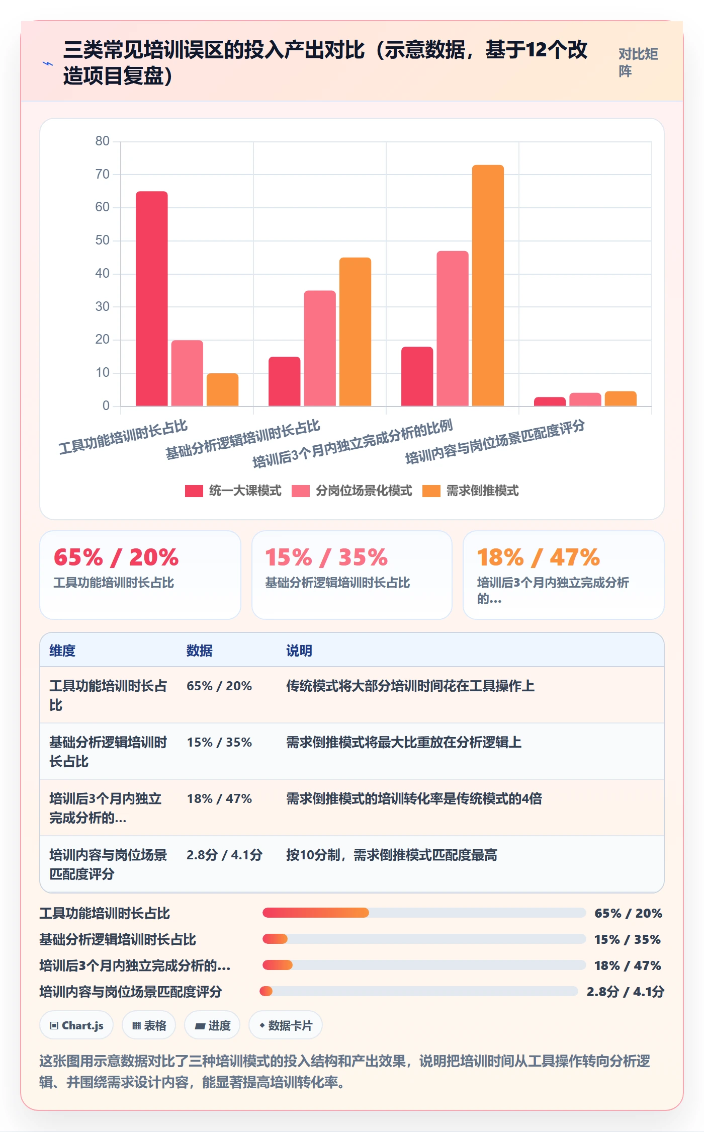 商品分析改造重点：从市场需求推进团队培训