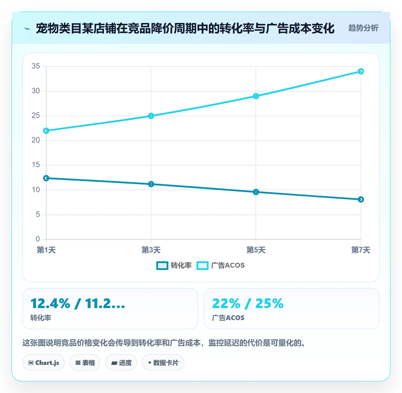 亚马逊软件落地清单：竞品监控相关的多店经营事项