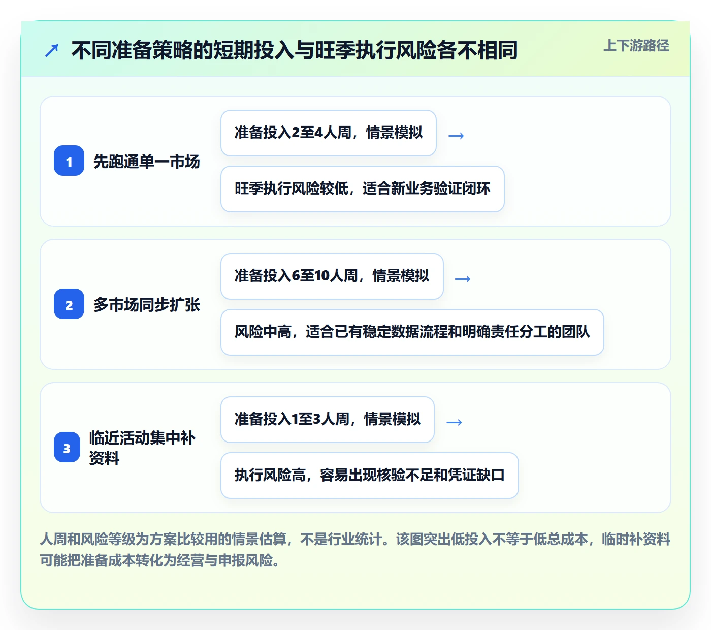 跨境电商怎么管？以税务合规为核心的旺季准备方案