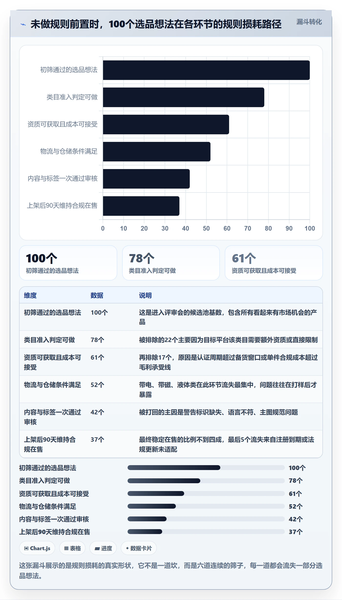 跨境电商运营执行标准：选品上新环节如何体现平台规则