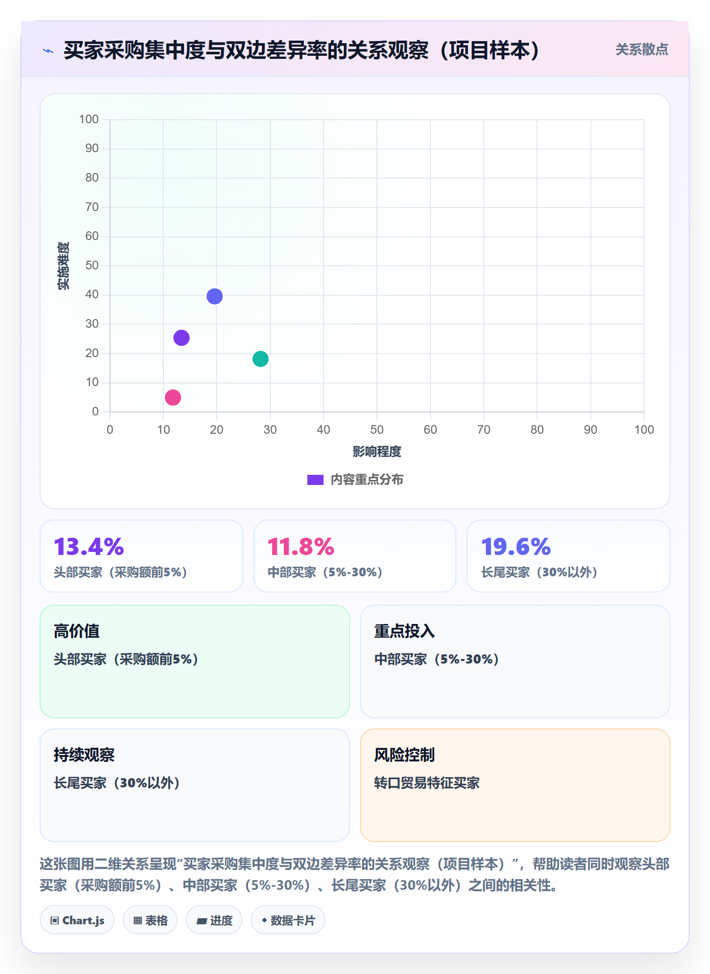 外贸数据分析平台从0到1：海关数据的数据复盘与操作要点