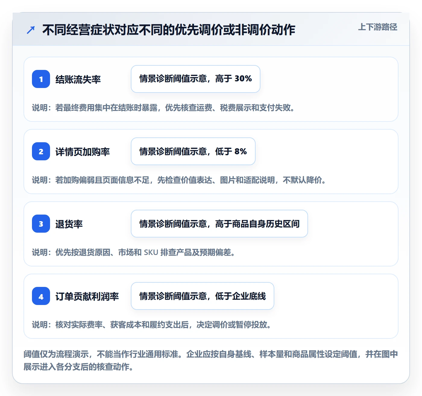 跨境电商怎么管？以本地化运营为核心的定价策略方案