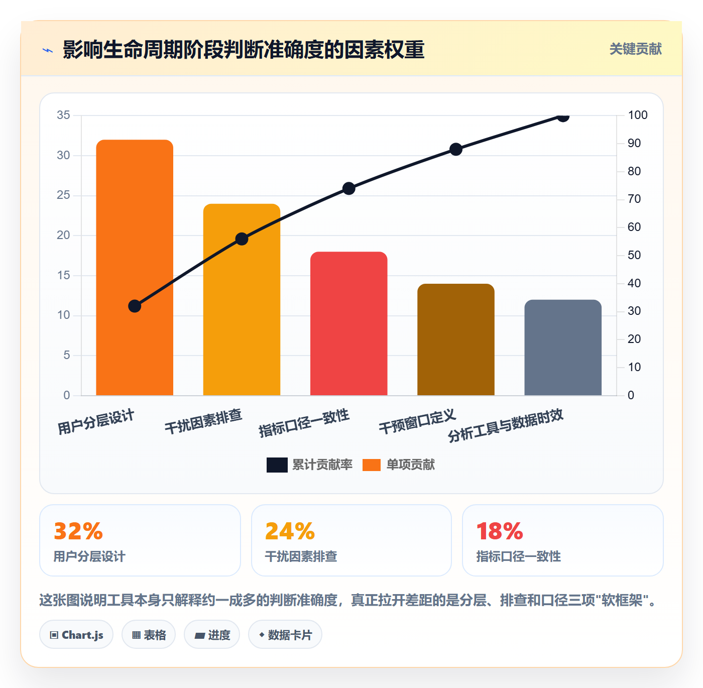 商品分析实战复盘：从生命周期验证增长策略效果