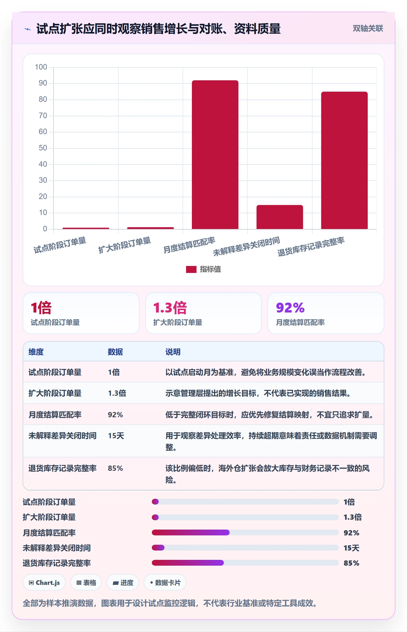 跨境电商决策指南：用年度规划判断税务合规方案