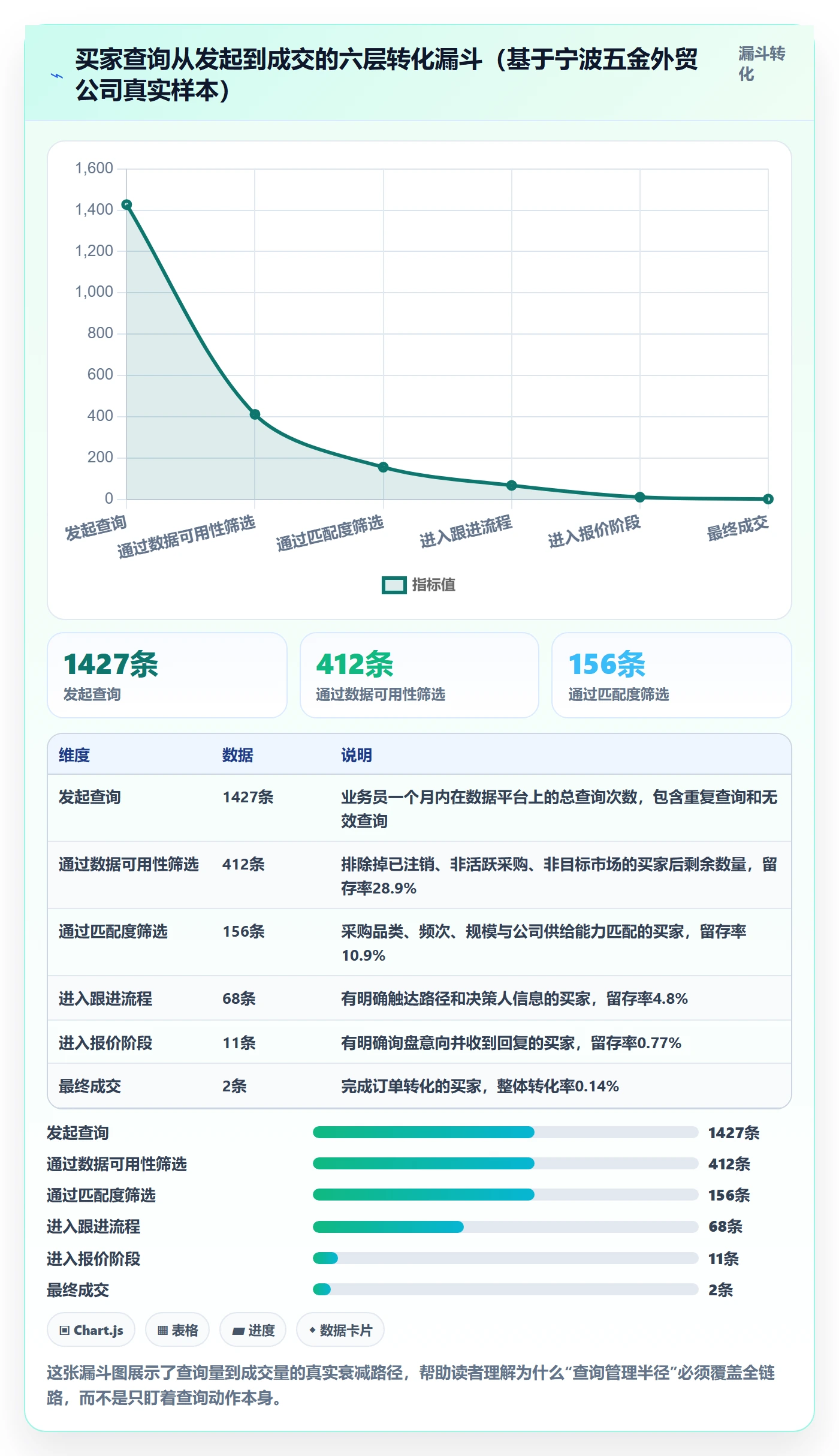 外贸数据分析平台管理模板：围绕买家查询开展进阶玩法