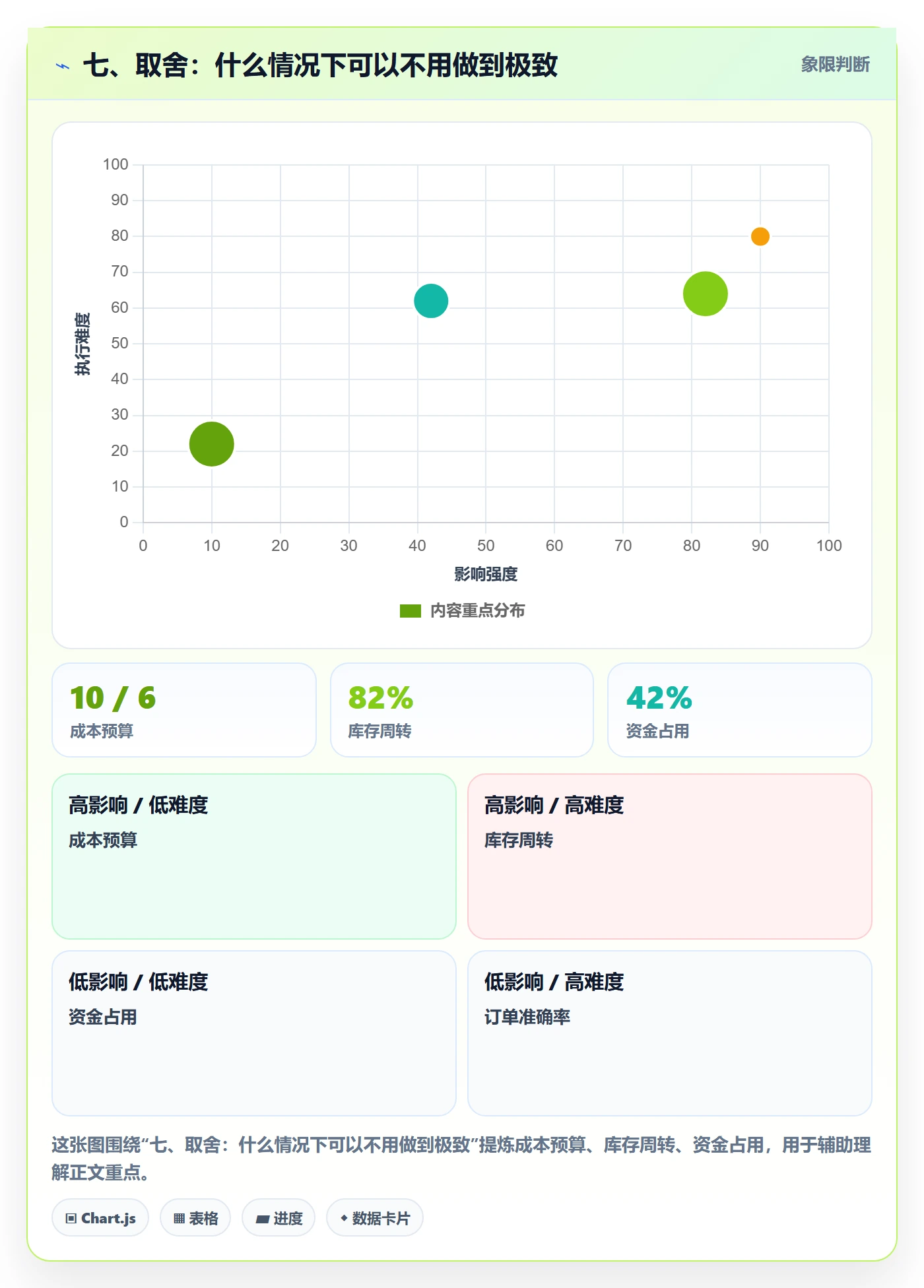 七、取舍：什么情况下可以不用做到极致
