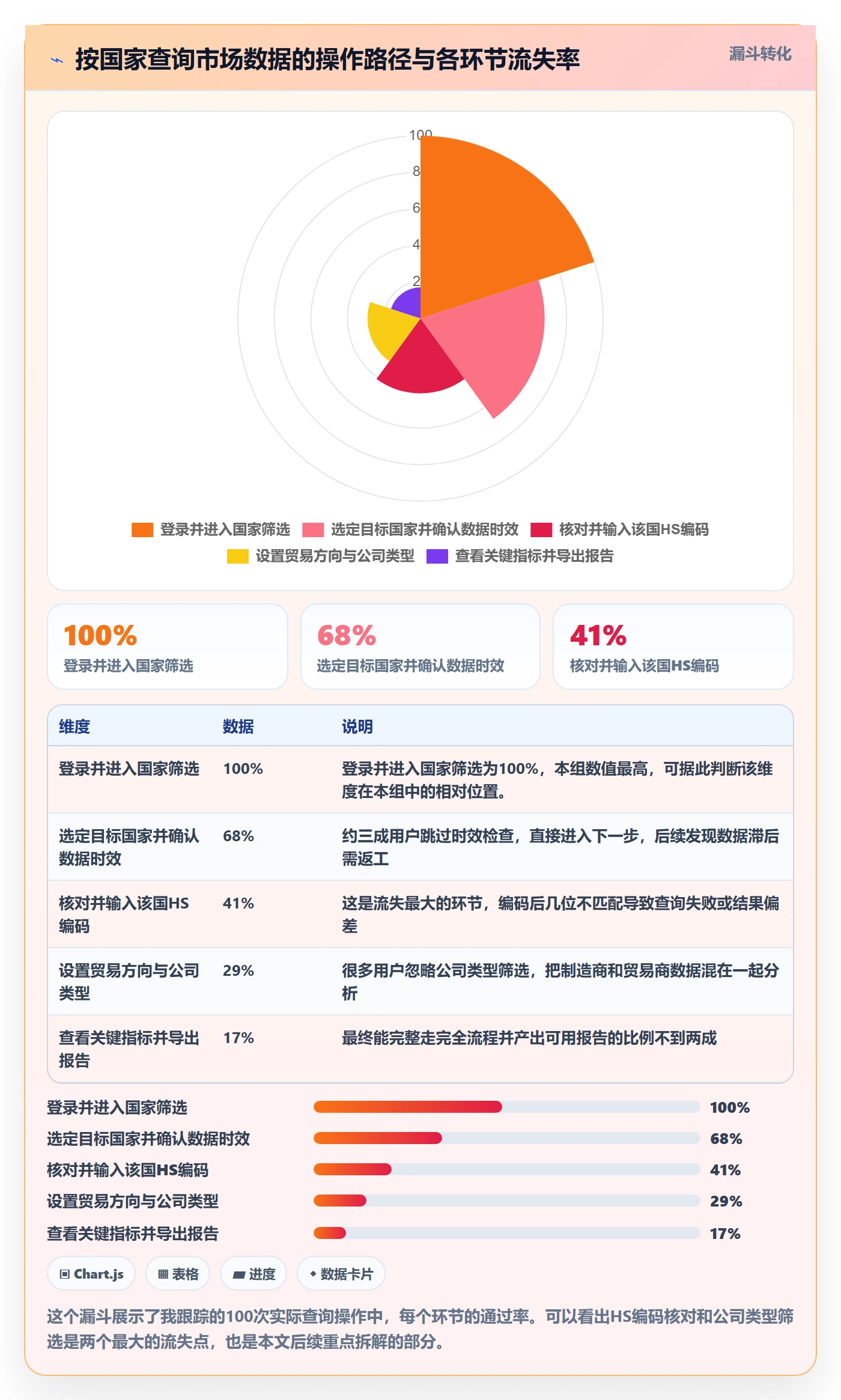 外贸数据分析平台操作手册：国家市场对应的实操教程步骤