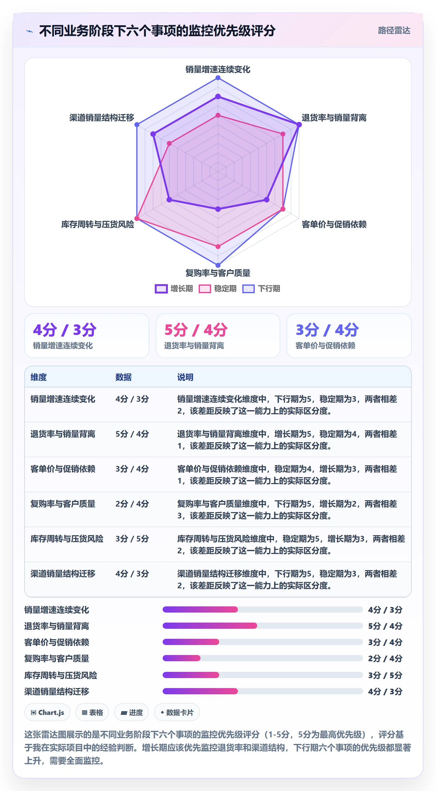 商品分析能力清单：回款管理需要覆盖哪些销量趋势事项