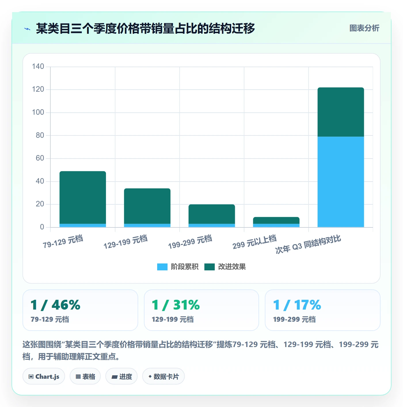 商品分析基础课：组合优化相关的数据复盘一次讲透