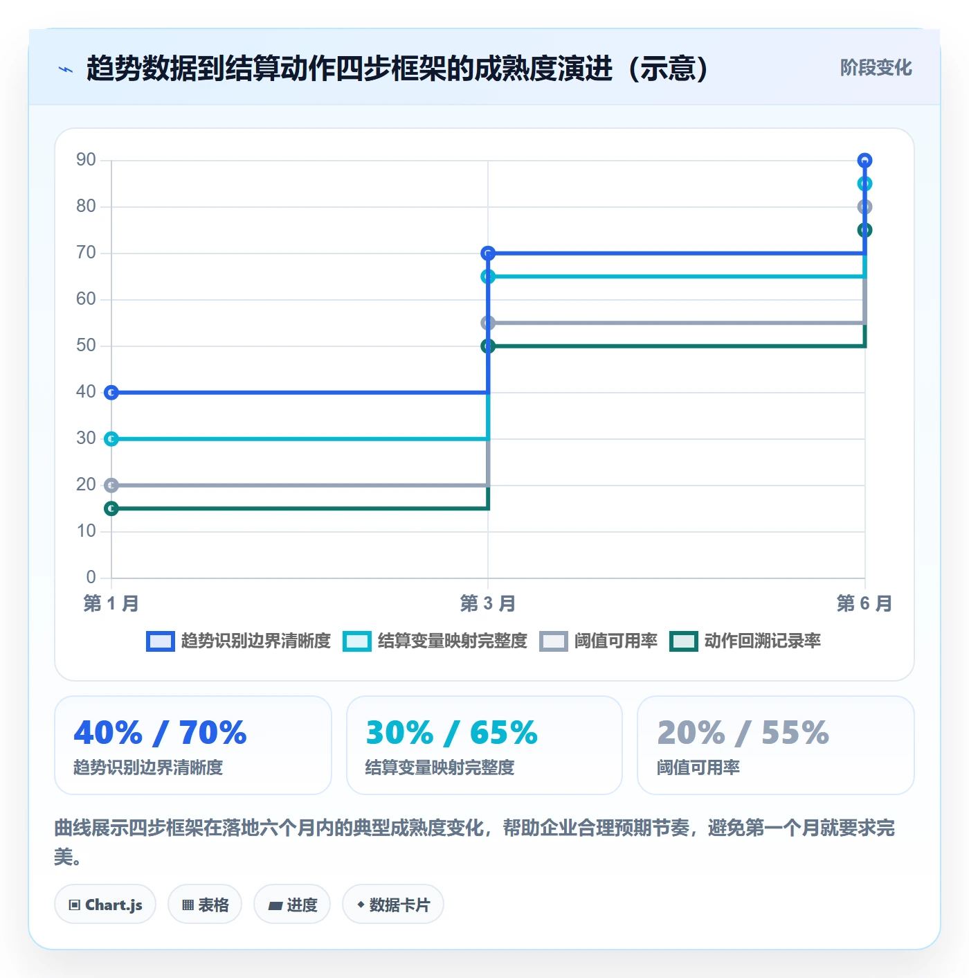 外贸数据分析平台进阶课：围绕市场趋势完善支付结算