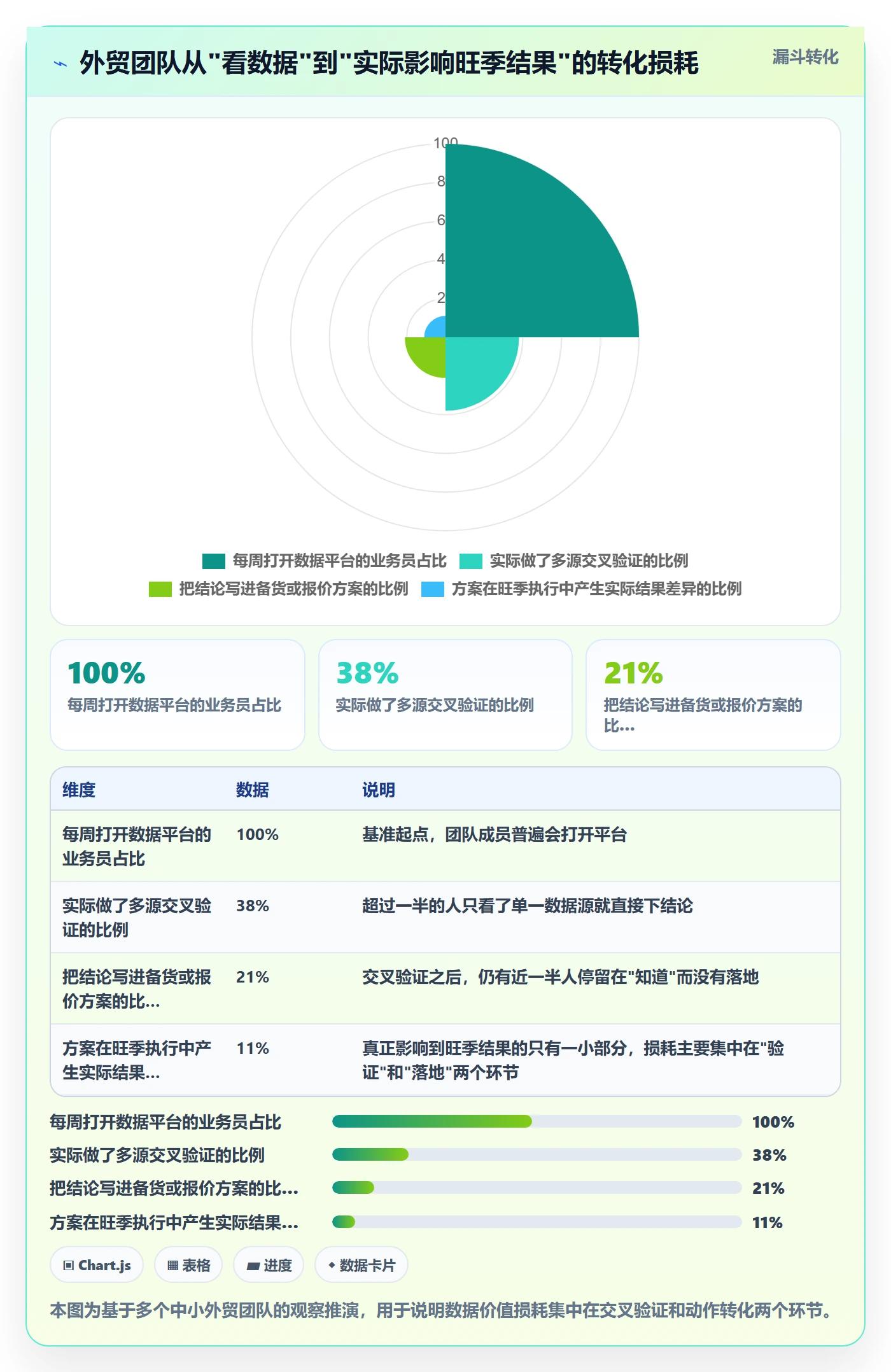 外贸数据分析平台工作指南：用旺季准备解决市场趋势问题