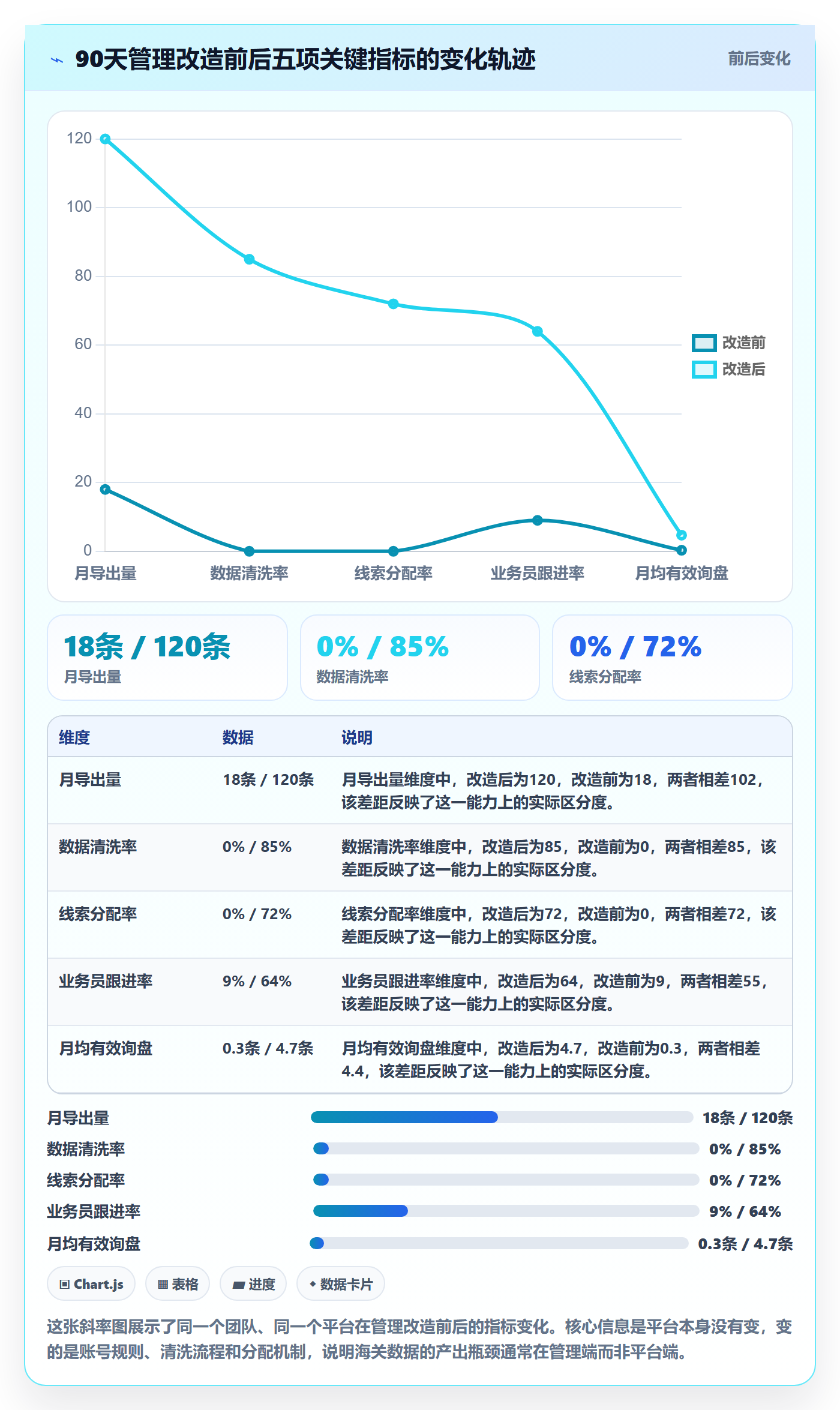 外贸数据分析平台怎么管？以海关数据为核心的新手避坑方案