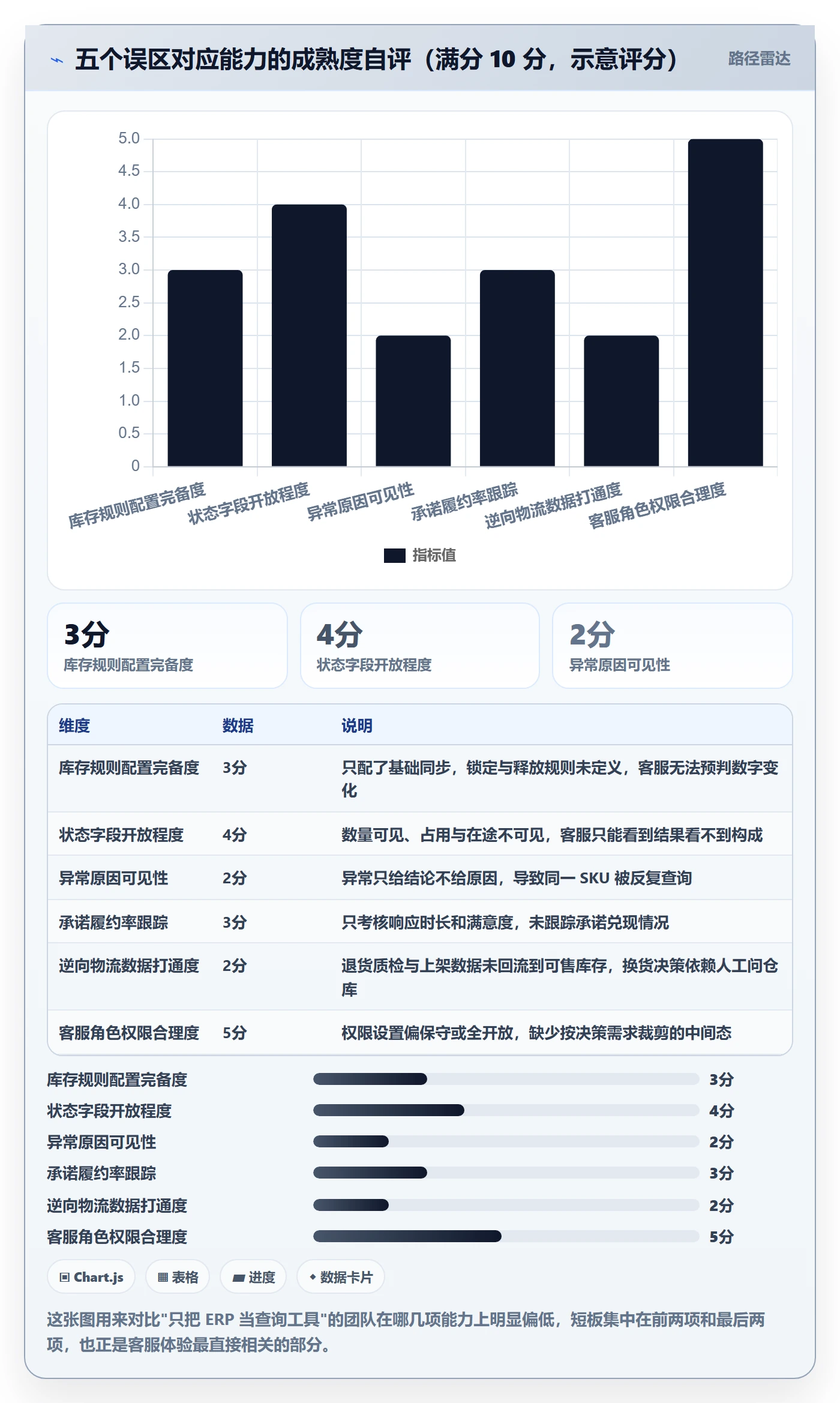 erp跨境电商实践指南：库存管理的客户服务怎样更有效