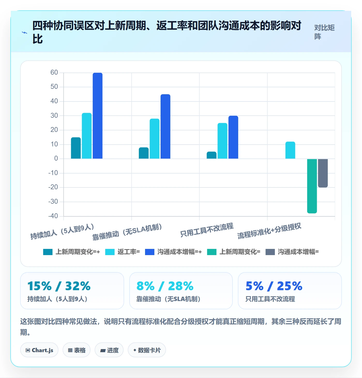 跨境电商运营使用技巧：选品上新对应的团队协同方法