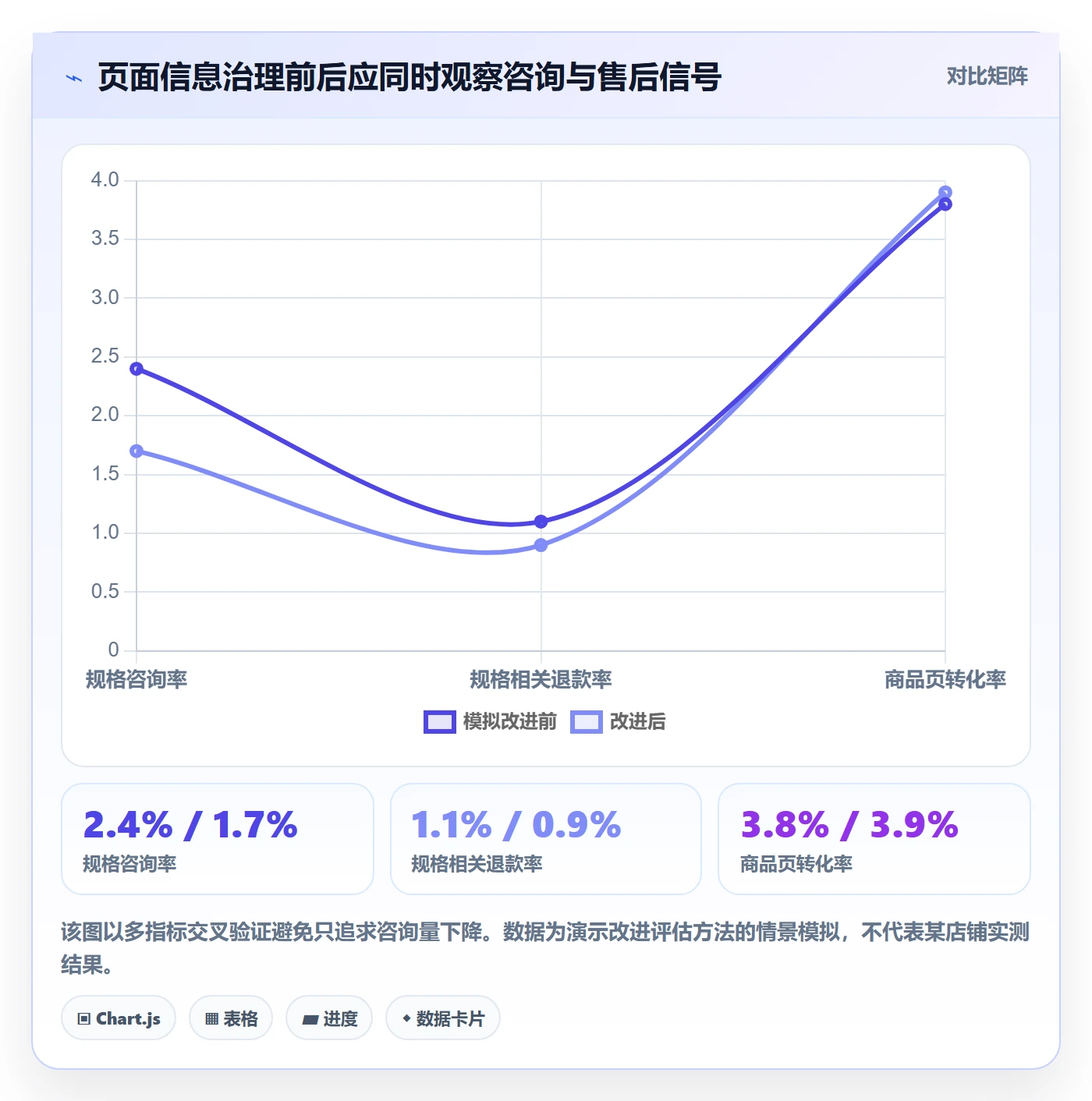 temu管理要点：活动流量的客户服务如何设计