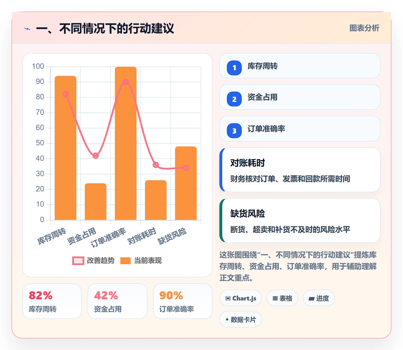 一、不同情况下的行动建议