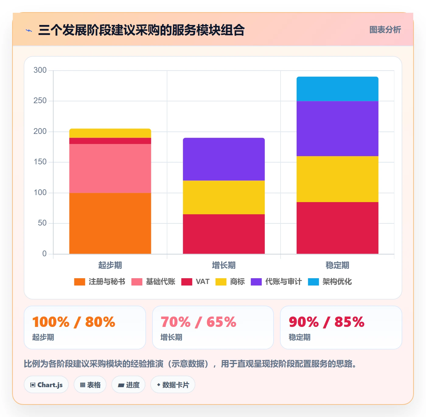 跨境电商一站式服务使用技巧：公司注册对应的中小商家方法