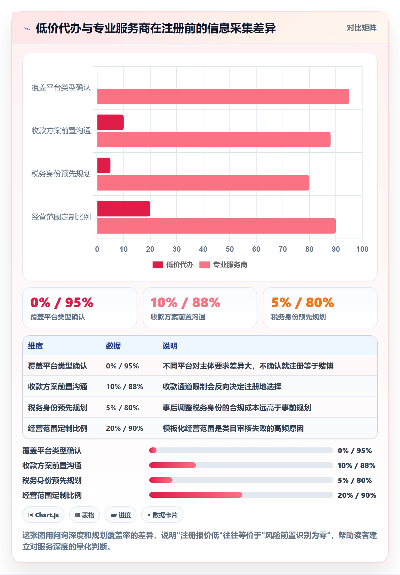 跨境电商一站式服务业务拆解：公司注册为什么影响中小商家
