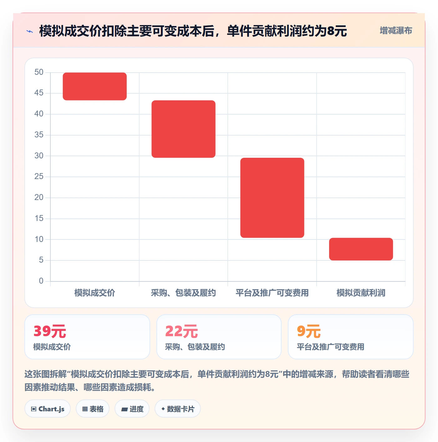 电商数据查询网站基础课：竞品数据相关的落地案例一次讲透
