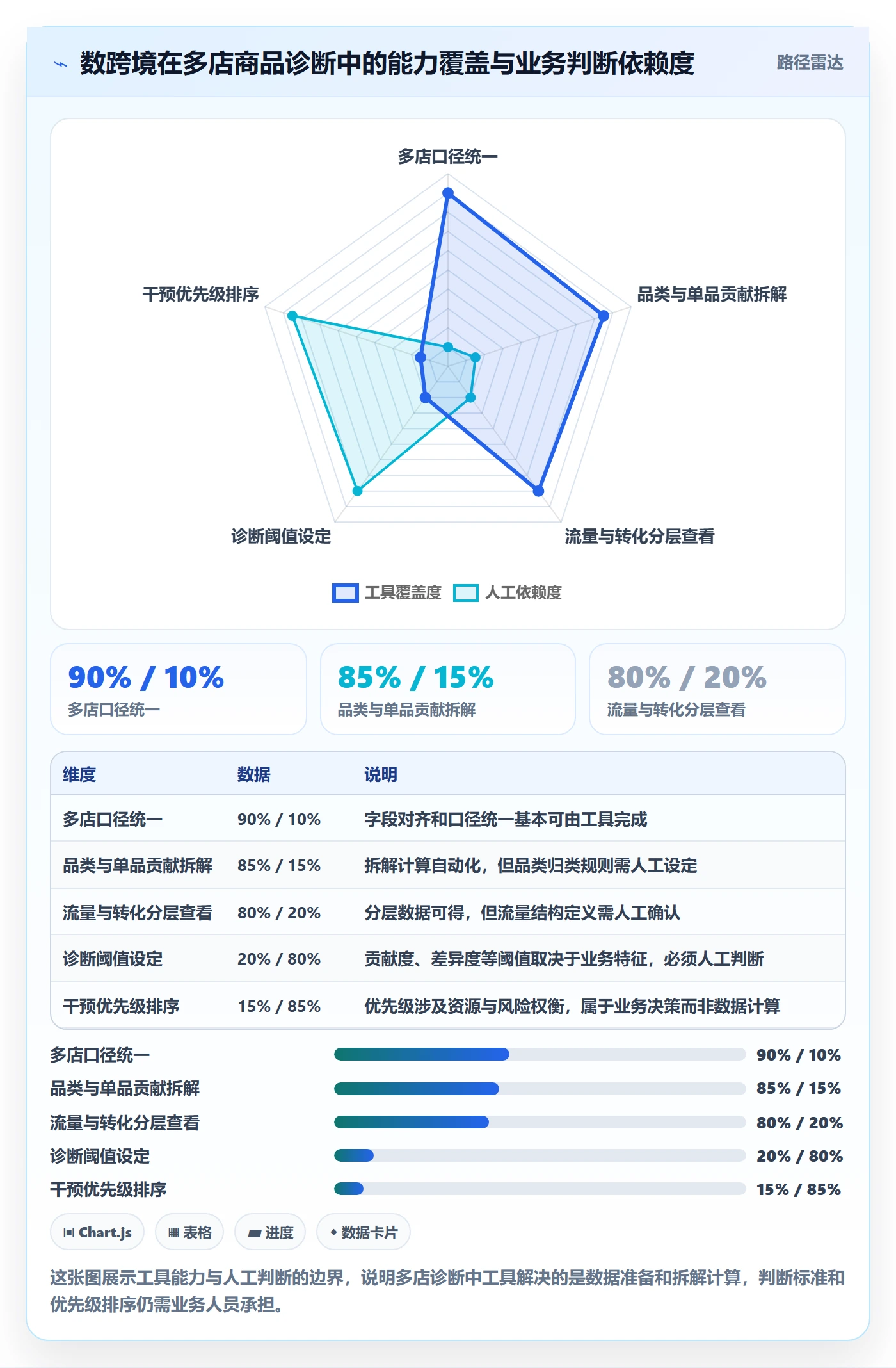 商品分析问题诊断：销量趋势如何用多店经营改进