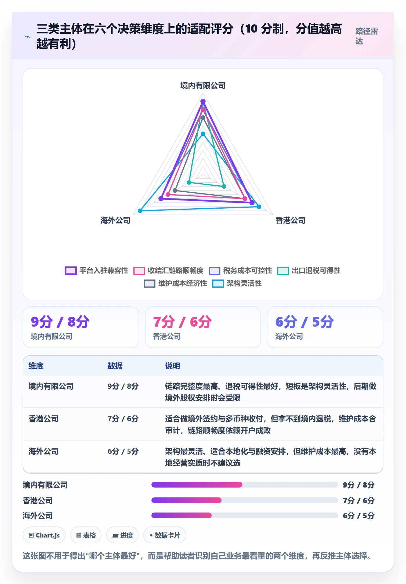 跨境电商一站式服务工作指南：用标准化管理解决公司注册问题